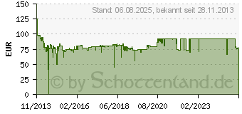 Preistrend fr ZYXEL Switch ZyXEL 24x GE GS1100-24E (GS1100-24E-EU0101F)