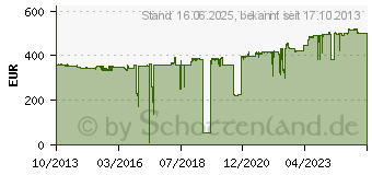 Preistrend fr OKI Bildtrommel fr C931 magenta (45103714)