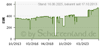 Preistrend fr OKI Bildtrommel fr C931 cyan (45103715)