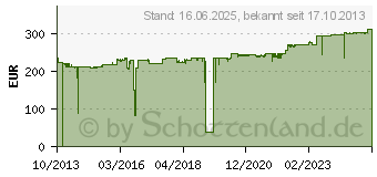 Preistrend fr OKI Bildtrommel fr C931 schwarz (45103716)