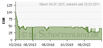 Preistrend fr 8GB G.SKILL Sniper DDR3 Desktop-Speicher