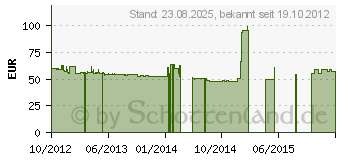 Preistrend fr BIOSTAR A68I-350 DELUXE R2.0