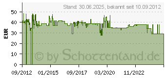 Preistrend für DATAFLEX - Kabelschutz - Schwarz (31.303)