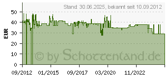 Preistrend fr DATAFLEX - Kabelschutz - Schwarz (31.303)