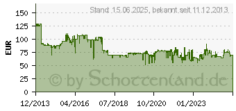 Preistrend fr LINKSYS by Cisco Switch Unmanaged 8PORT POE (LGS108P-EU)