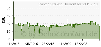 Preistrend fr STARTECH USB 3.0 zu Gigabit Ethernet Adapter wei