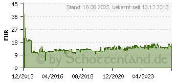 Preistrend fr DICOTA Value Toploading KIT (D30805)