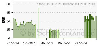 Preistrend fr QPAD Battlefield 4 L.E. Large (3877)