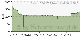 Preistrend fr TANDBERG RDX QuikStor - RDX - 2 TB (8731-RDX)