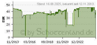 Preistrend fr HP Toner 130A schwarz (CF350A)