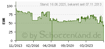 Preistrend fr KYOCERA Toner TK-8325C cyan