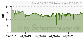 Preistrend fr BOSCH MUZ 5 EB 2 - Eisbereiter fr MUM 5 (MUZ5EB2)