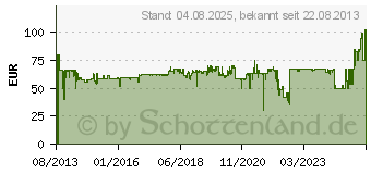 Preistrend fr KENWOOD AT 550 (AWAT550001)