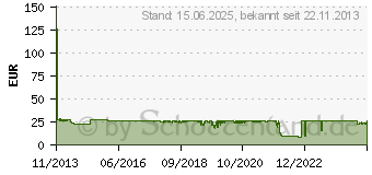 Preistrend fr INTELLINET Gigabit Ethernet SFP Mini-GBI (506724)