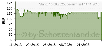 Preistrend fr Netgear ProSafe Plus JGS524Ev2 (JGS524E-200EUS)