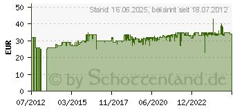 Preistrend fr JURA Claris Filterpatrone 60209 white 3er (68739)