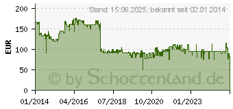 Preistrend fr LINKSYS by Cisco 24PORT Unmanaged (LGS124-EU)