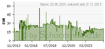 Preistrend fr LEPA Notebookkhler Lepa Lepad V17 (LPCP001)