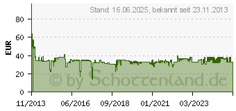 Preistrend fr STARTECH USB 3.0 zu Gigabit Ethernet Adapter