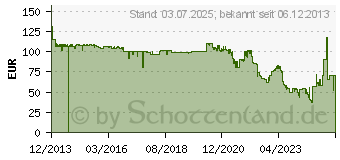 Preistrend fr JABRA BIZ 2300 USB UC Duo (2399-829-109)