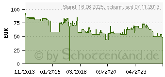 Preistrend fr KYOCERA Toner TK-8325Y gelb