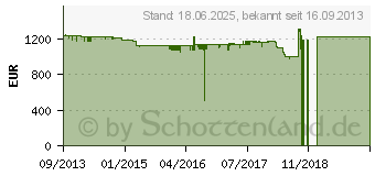 Preistrend fr MIELE Waschmaschine WKG 130 WPS, A+++, 8 kg, 1600 Touren