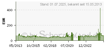 Preistrend fr APOLLO ALNAG 4G 195/60R15 88V