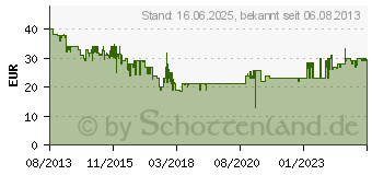 Preistrend fr REMINGTON Lockenstab CI96W1