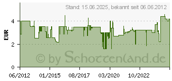 Preistrend fr FISCHER 30178 Gipskartondbel GK WH K Zinkdruckguss 5 St.