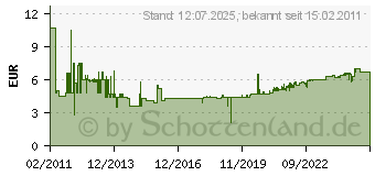 Preistrend fr FISCHER 77892 Universaldbel UX 12 x 70 (20) (UX 12X70 077892)