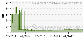 Preistrend fr FISCHER 77893 Universaldbel UX 14 x 75 (10) (UX 14X75 077893)