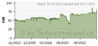Preistrend fr THERMALRIGHT AXP-200R ROG (100700542)