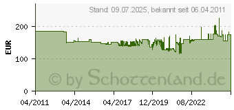 Preistrend fr KERKMANN Garderobenstnder public silber