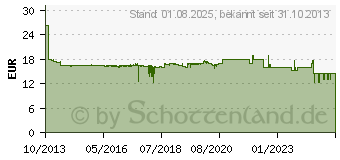 Preistrend fr BROTHER HSe-231 Schrumpfschlauch 11,7 mm