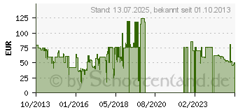 Preistrend fr MAD CATZ F.R.E.Q. 3 (MCB434090013/02/1)