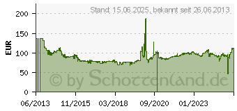 Preistrend fr BARUM BRAVURIS 3 HM FR 245/45R18 96Y