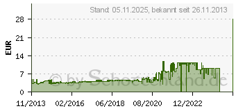 Preistrend fr ARCTIC F12 PWM Rev. 2
