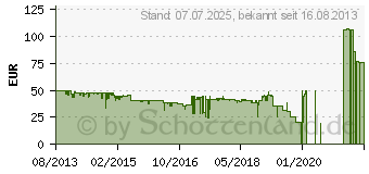 Preistrend fr SPEEDLINK Parthica Core Gaming Keyboard schwarz (SL-6482-BK)