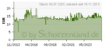 Preistrend fr ALCATEL Temporis 180 schwarz