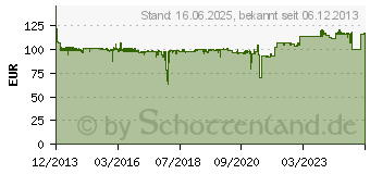 Preistrend fr JABRA BIZ 2300 QD Siemens Duo (2309-825-109)