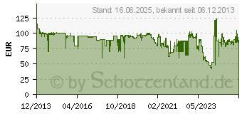 Preistrend fr JABRA BIZ 2300 QD Duo (2309-820-104)