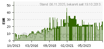 Preistrend fr LEGO 41028 Friends - Emmas Einsatz am Strand