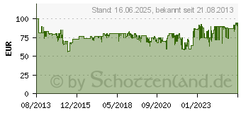 Preistrend fr GRAEF Kaffeemhle CM 702