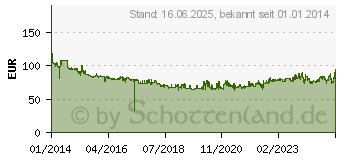 Preistrend fr DUNLOP SPORT BLURESPONSE 225/45R17 94W