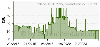 Preistrend fr 4GAMERS Vertical Stand - Vertikales Gestell - fr Sony PlayStation 4 (4G-4181)