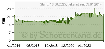 Preistrend fr BRENNENSTUHL 3m Brennenstuhl Steckdosenleiste Premium-Technik-Line 6fach 3m (1951160600)