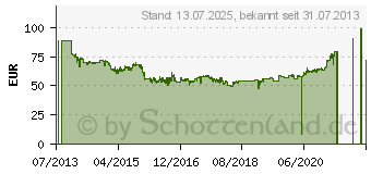 Preistrend fr BARUM BRAVURIS 3 HM 205/50R16 87Y