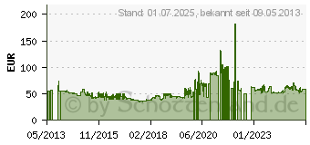 Preistrend fr APOLLO ALNAG 4G 195/60R15 88H