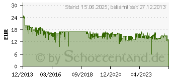 Preistrend fr TP-Link Universeller 300MBit-WLAN-n Repeater (TL-WA854RE)