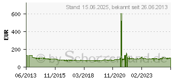 Preistrend fr BARUM BRAVURIS 3 HM FR 245/40R18 93Y